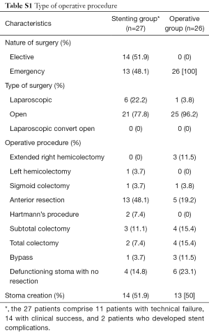 Table S1