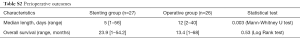 Click on image to zoom Table S2