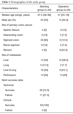 Click on image to zoom Table 1