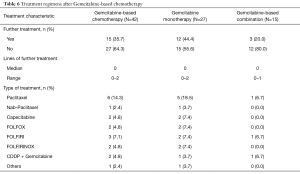 Table 6