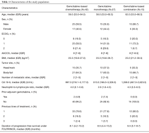Click on image to zoom Table 1