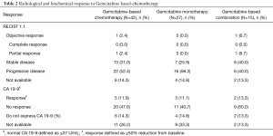 Click on image to zoom Table 2