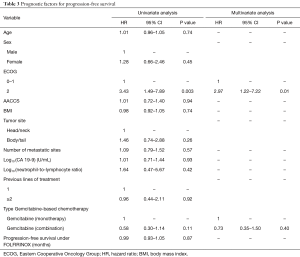Click on image to zoom Table 3