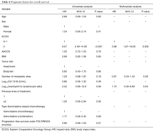 Table 4