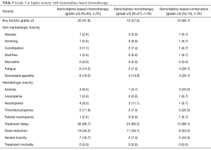 Click on image to zoom Table 5