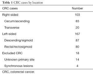 Table 1