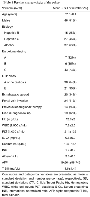 Click on image to zoom Table 1