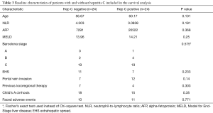Click on image to zoom Table 3