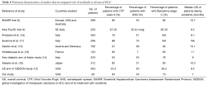 Click on image to zoom Table 4