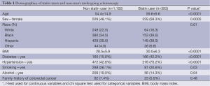 Table 1