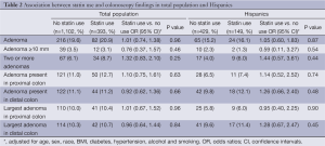 Click on image to zoom Table 2