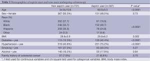 Table 3