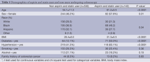 Click on image to zoom Table 5