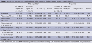 Click on image to zoom Table 6