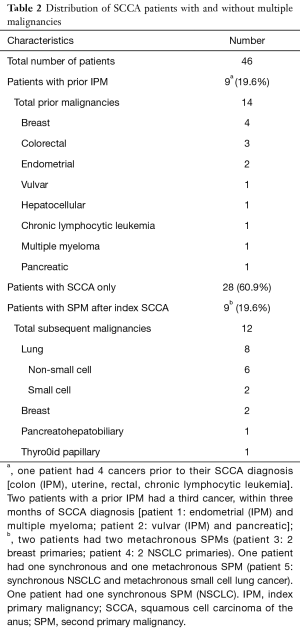 Table 2