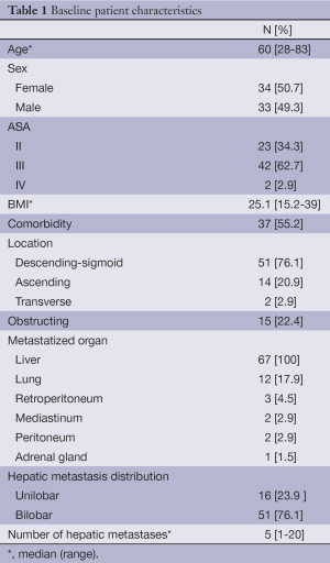 Table 1