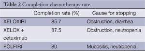 Click on image to zoom Table 2