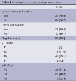 Click on image to zoom Table 3