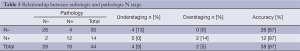 Click on image to zoom Table 5
