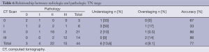Click on image to zoom Table 6