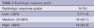 Table 1