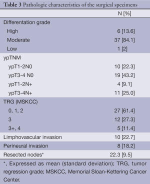 Table 3