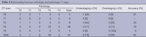 Click on image to zoom Table 4