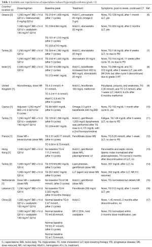 Click on image to zoom Table 1
