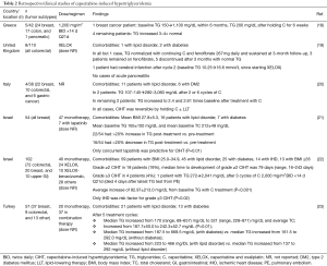 Click on image to zoom Table 2