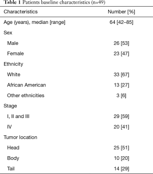 Table 1