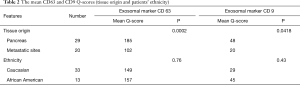Click on image to zoom Table 2