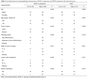 Table 2