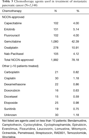 Click on image to zoom Table 3
