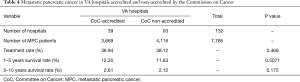 Click on image to zoom Table 4