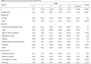 Table 1