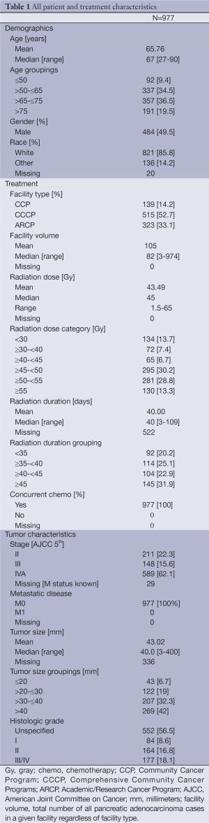 Table 1