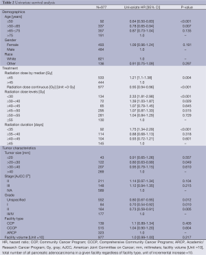 Table 2