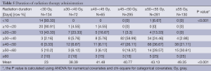 Click on image to zoom Table 5