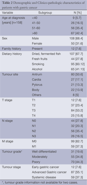 Table 2