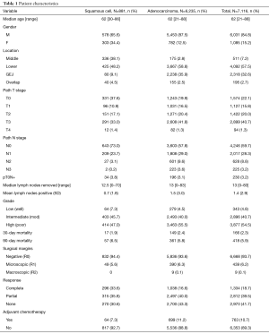Click on image to zoom Table 1