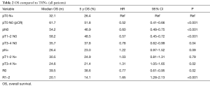 Table 2