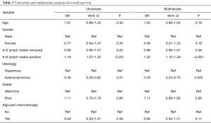 Table 3