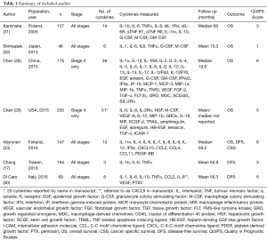 Click on image to zoom Table 1