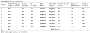 Table 1