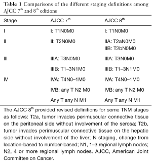 Click on image to zoom Table 1