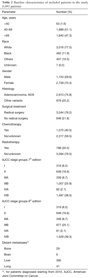 Click on image to zoom Table 2