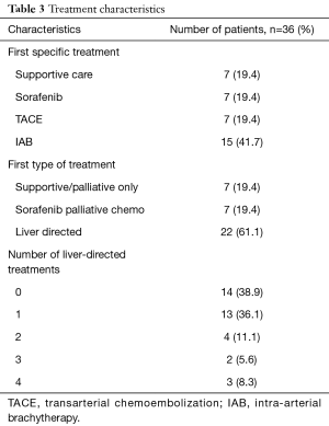 Table 3