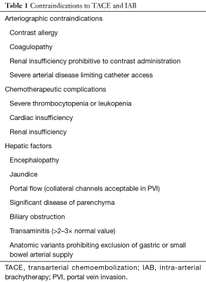 Click on image to zoom Table 1