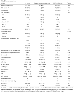 Click on image to zoom Table 2