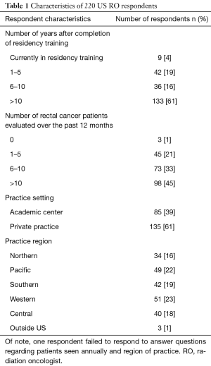 Table 1